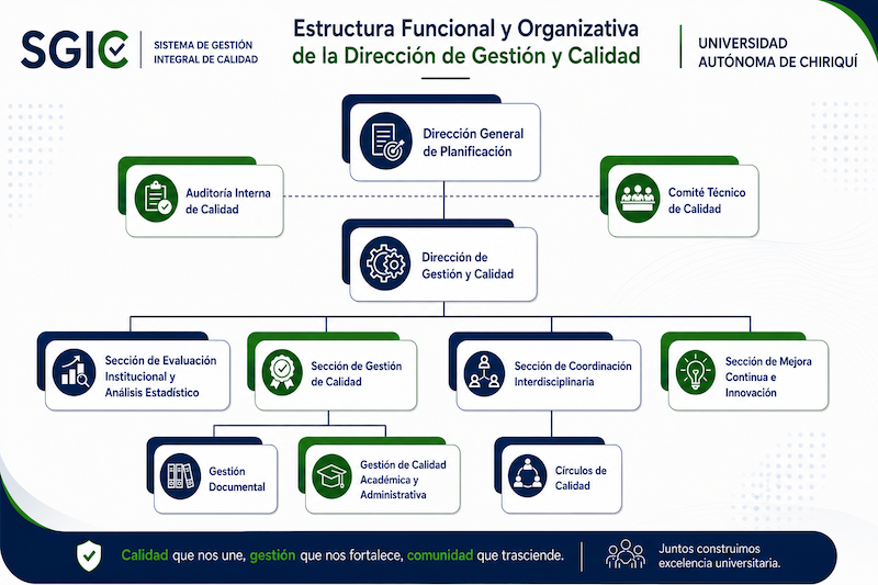 Cuadro de Estructura Organizativa