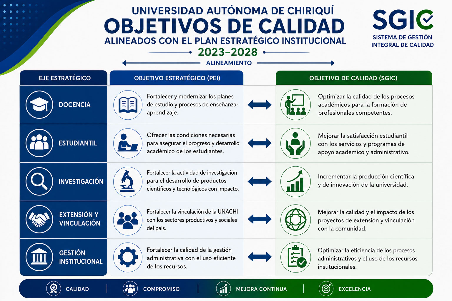 Objetivos de Calidad Institucional