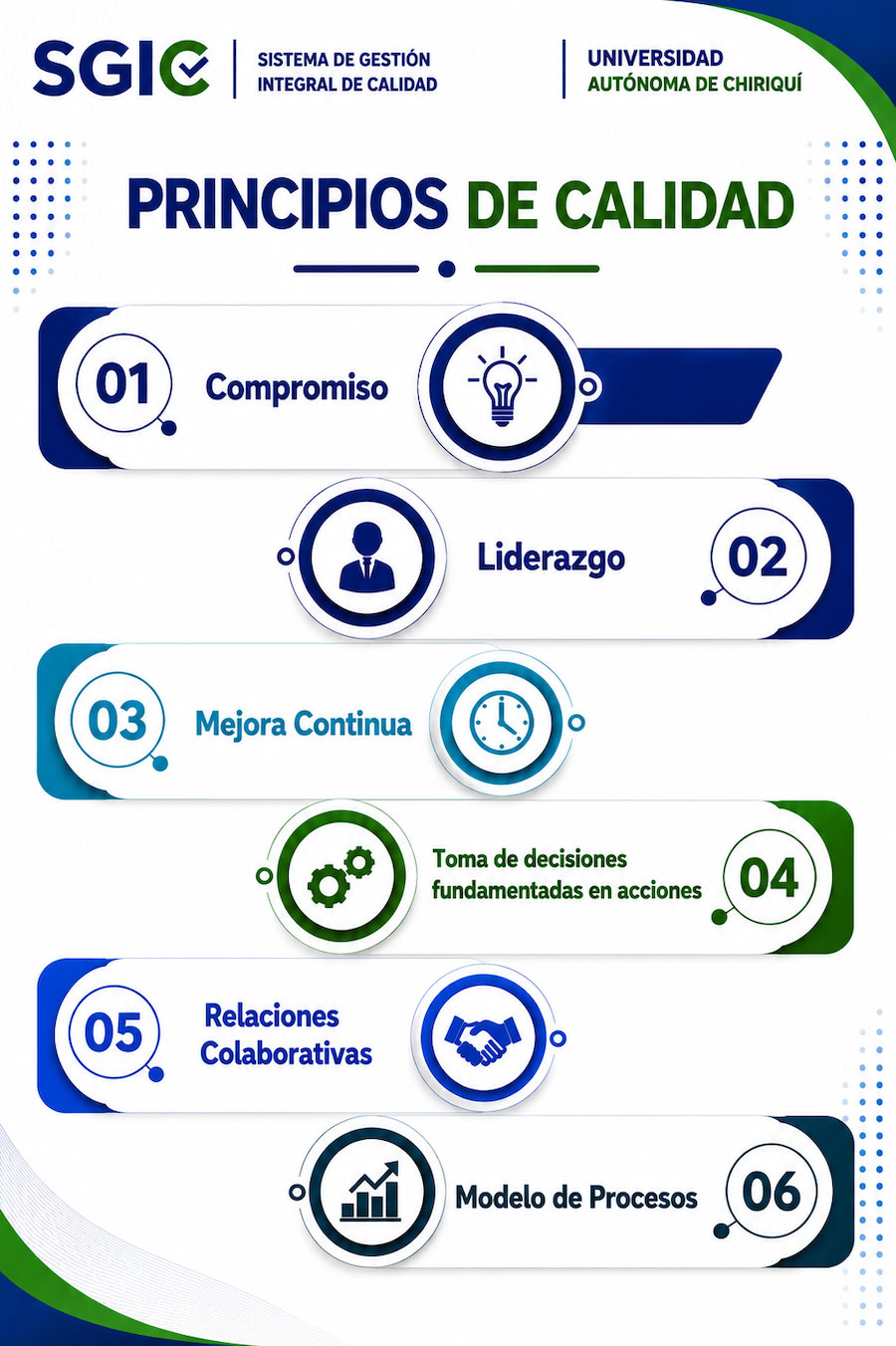 Principios de Calidad